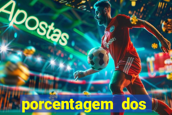 porcentagem dos jogos pg slots